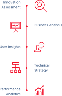 strategy callouts: business analysis, user insights, technical strategy, performance analytics, campaign planning