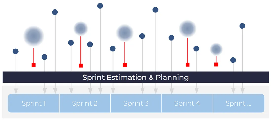 sprint estimation and planning diagram