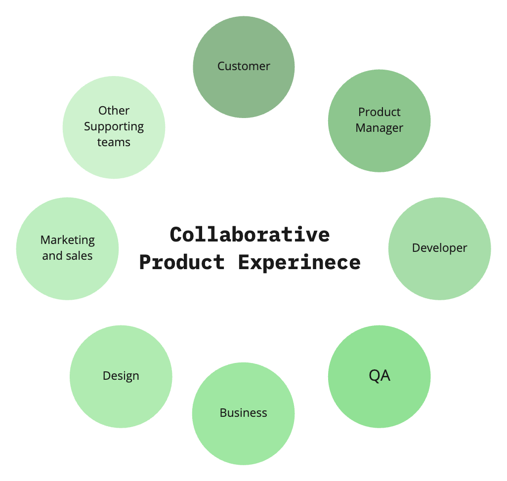 Eliminating Ignored Tech Debt: A Guide for Product Owners